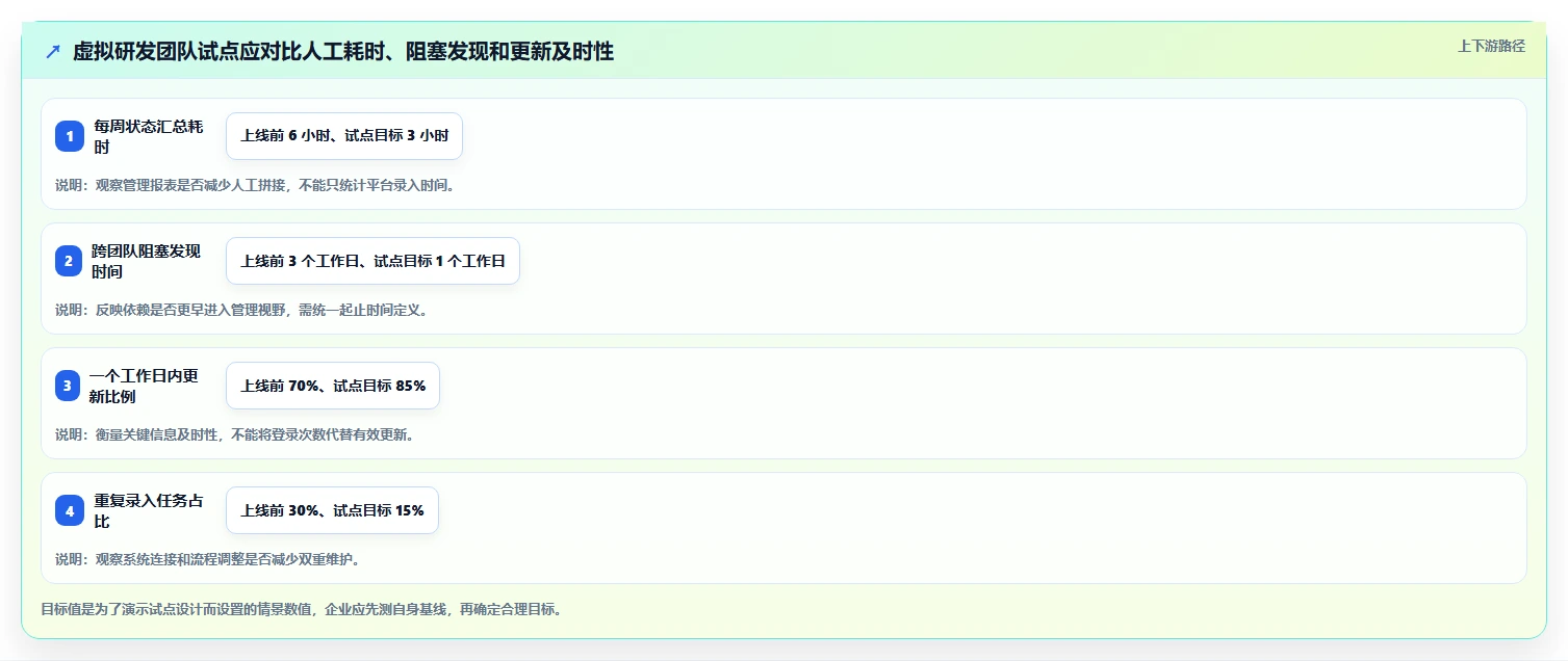 2026年必看：8款顶级企业级项目管理平台全面对比