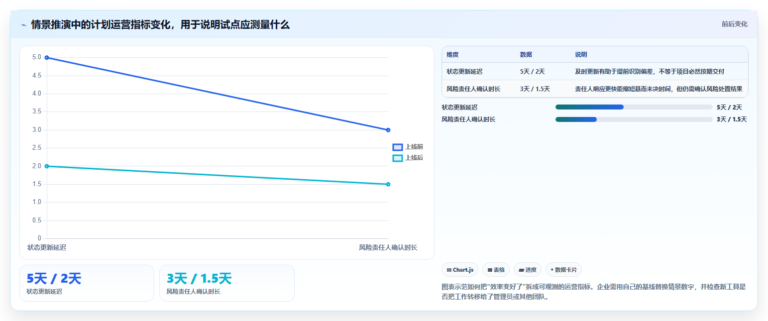突破效率瓶颈：2026年度7款最佳公司计划管理软件推荐