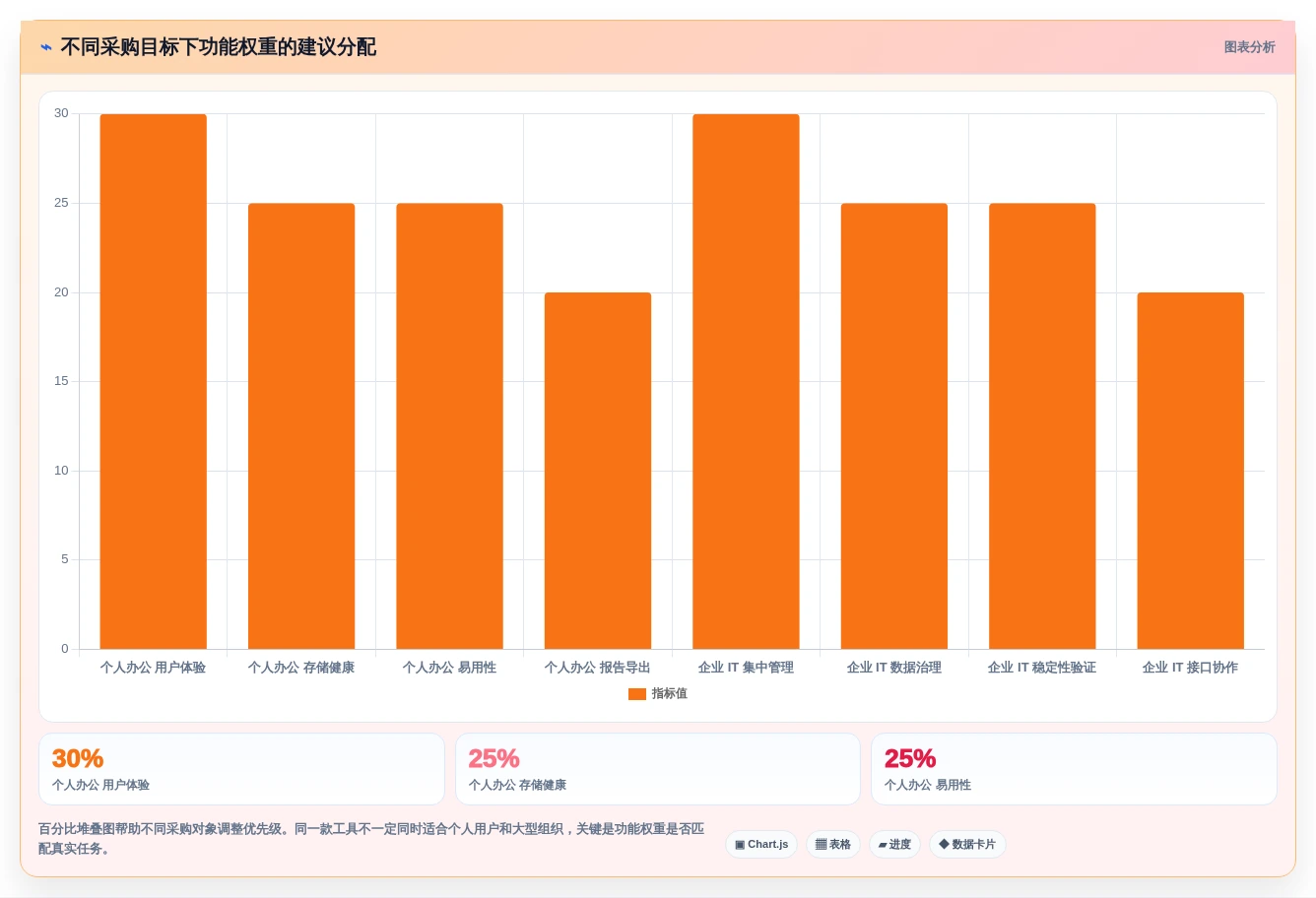 电脑运行检测工具选购指南:2026年8大必备功能解析