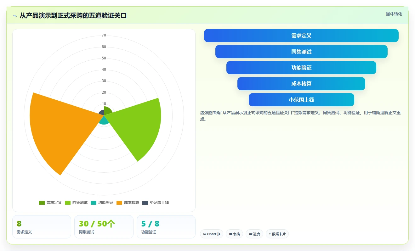 词库管理系统选型指南:2026年不可错过的5大优质工具