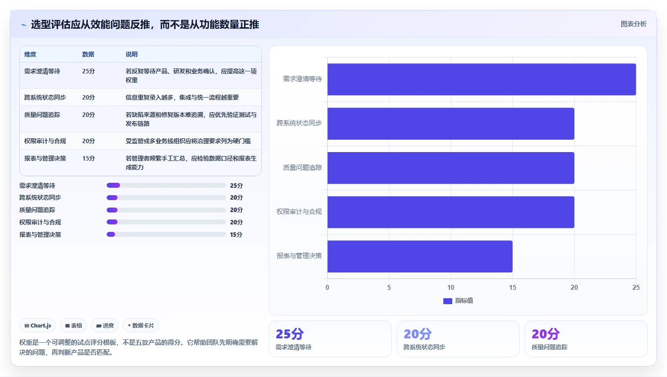 提升研发效能：2026年最值得投资的5款项目研发管理系统