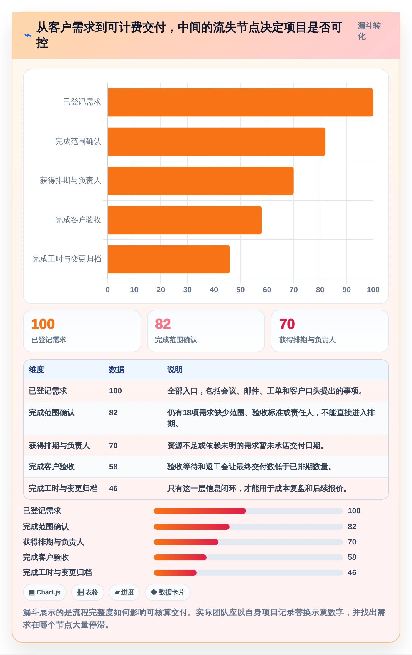 2026年效率之选:8款顶级多客户项目管理软件全面对比