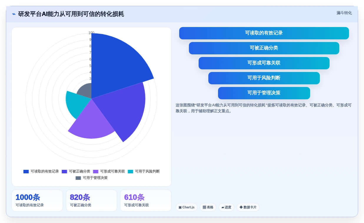 2026年企业研发平台是什么?6大热门工具深度对比