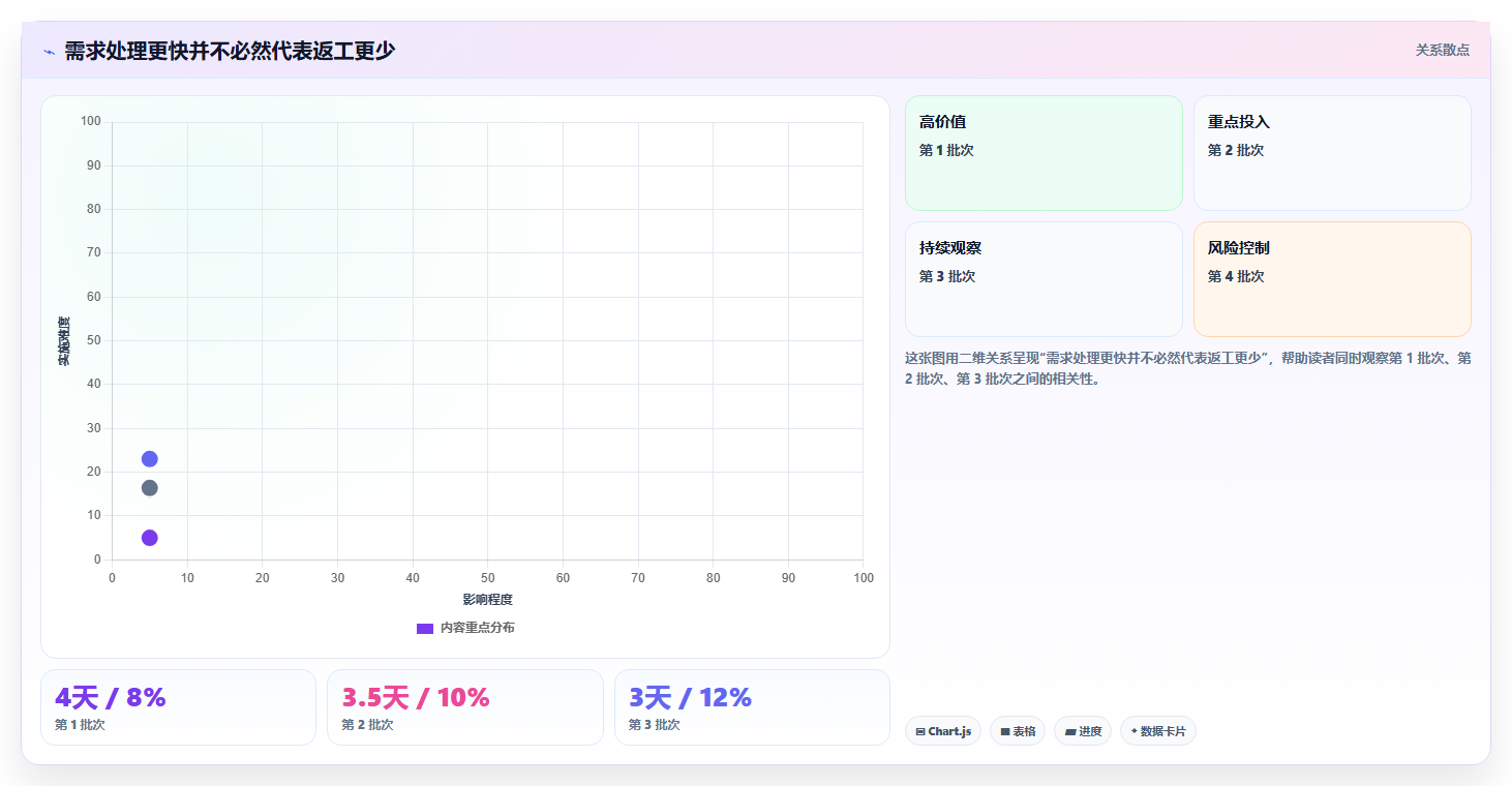 2026年企业需求管理工具大盘点:8款提升效率的顶级选择