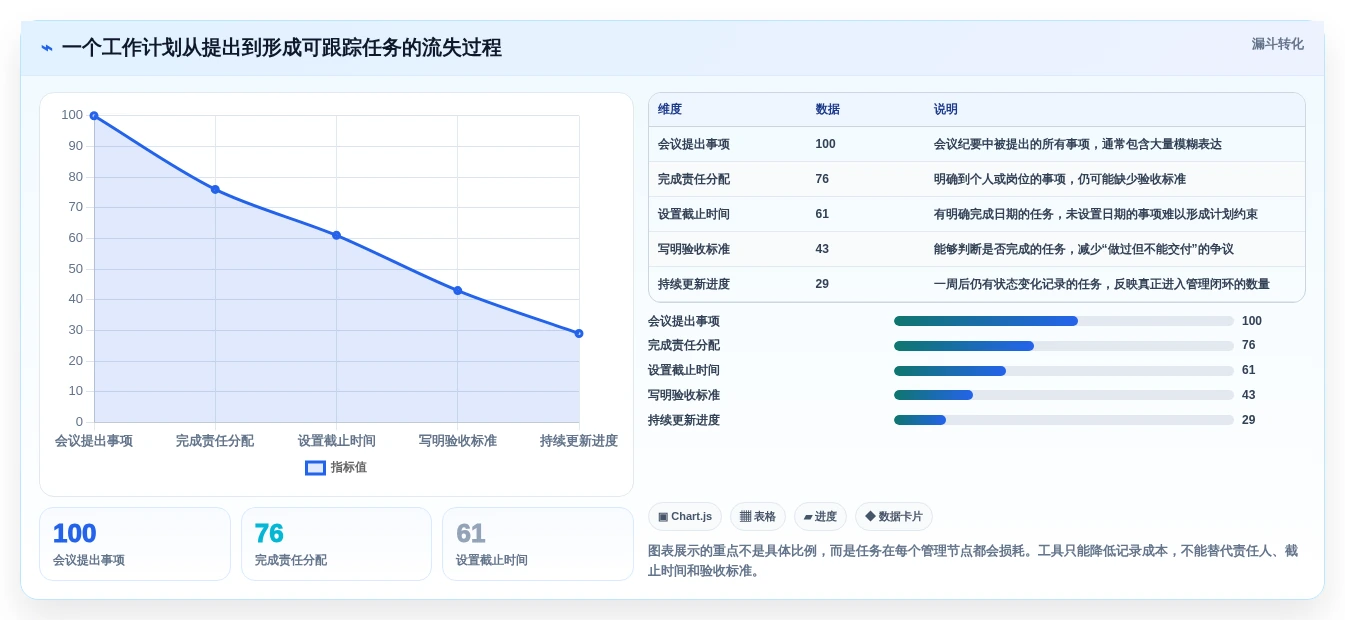 提升团队协作:2026年6大好用的工作计划跟踪工具深度测评