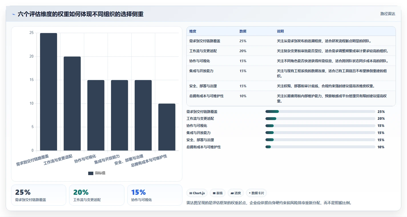 项目经理必读：2026年产研项目管理平台选型指南，8款热门工具对比