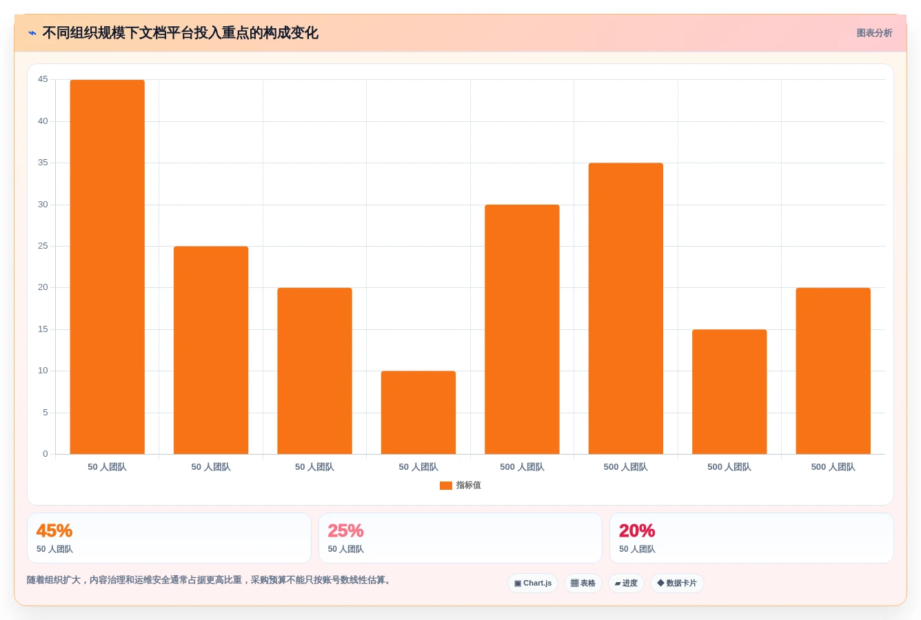 2026年效率之选：6款顶级本地化文档管理工具深度对比