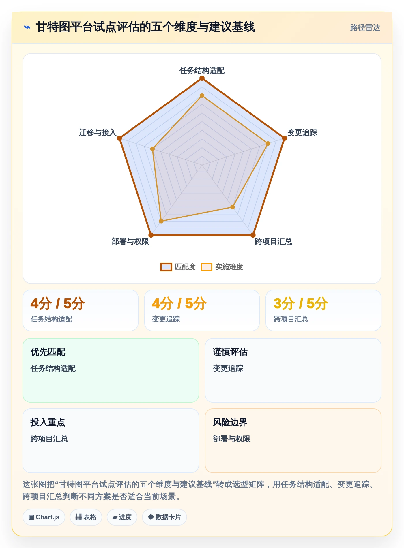 2026年效率之选:6大甘特图平台工具深度对比