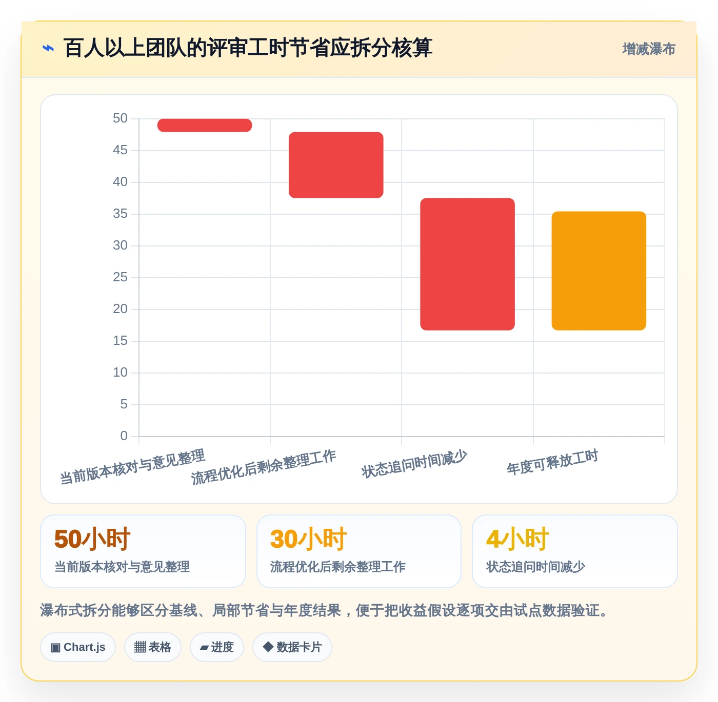 解锁项目成功之门：2026年最值得投资的5大文档评审平台