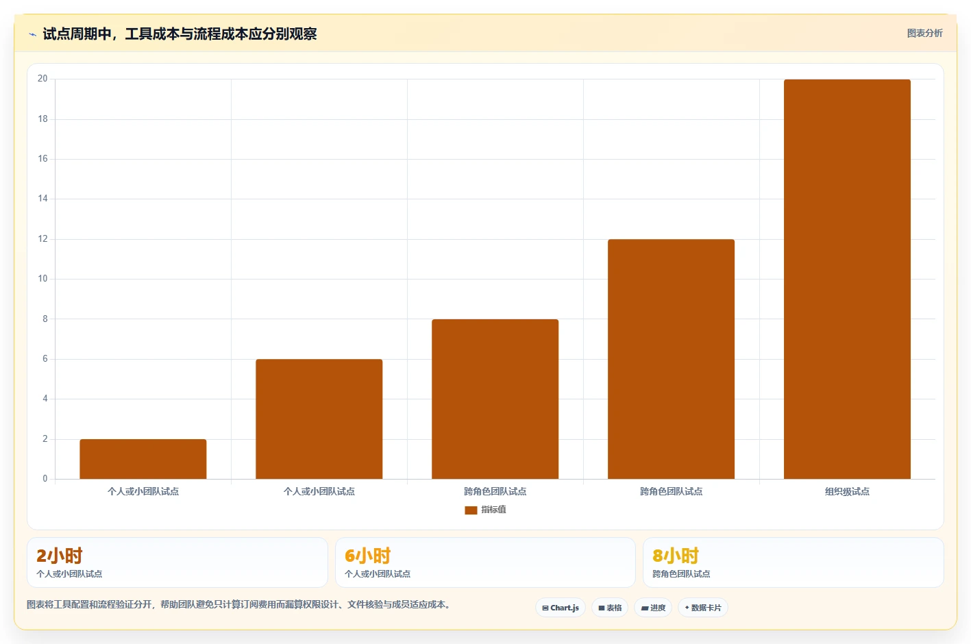 项目协作新趋势:2026年不可错过的5大文档上传在线编辑神器