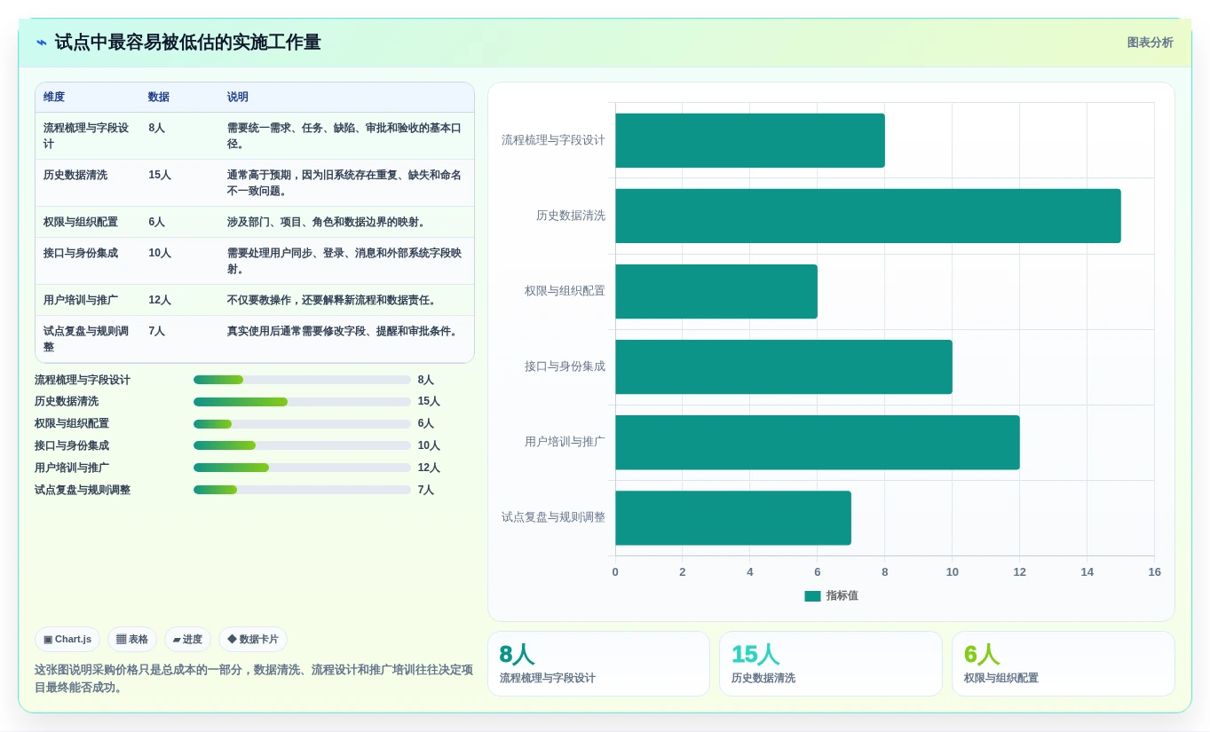 一;工具选型攻略：8大功能助力项目成功