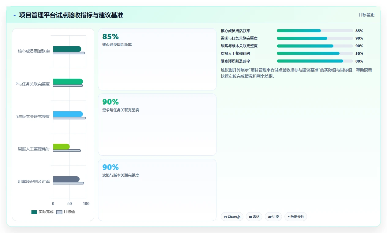 提升研发效率:2026年最受欢迎的5大项目信息管理软件工具推荐
