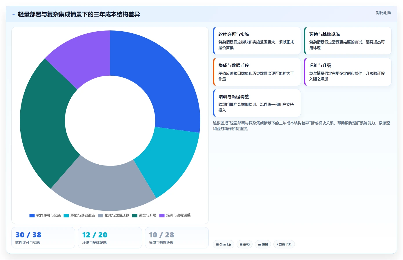 本地部署项目管理系统选型指南:2026年7款企业级方案深度对比