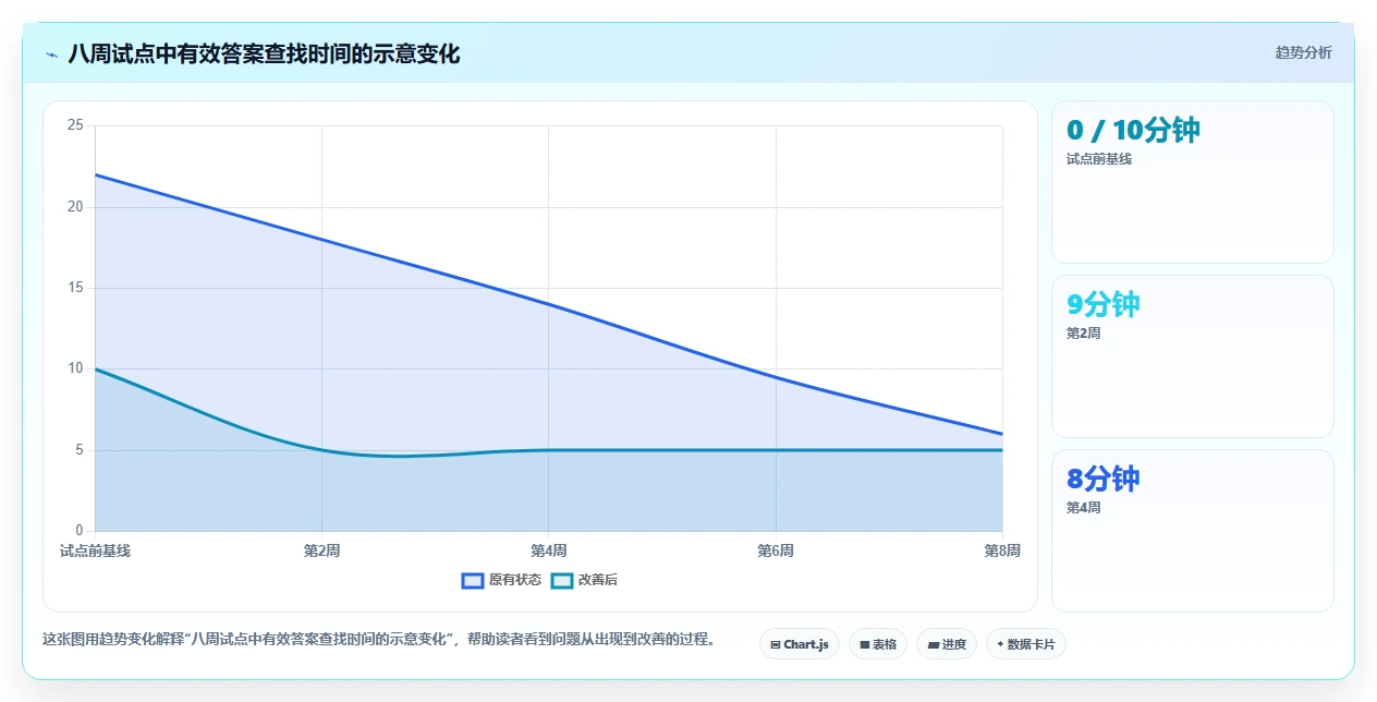 项目管理新趋势：2026年最值得投资的5大树状知识库软件