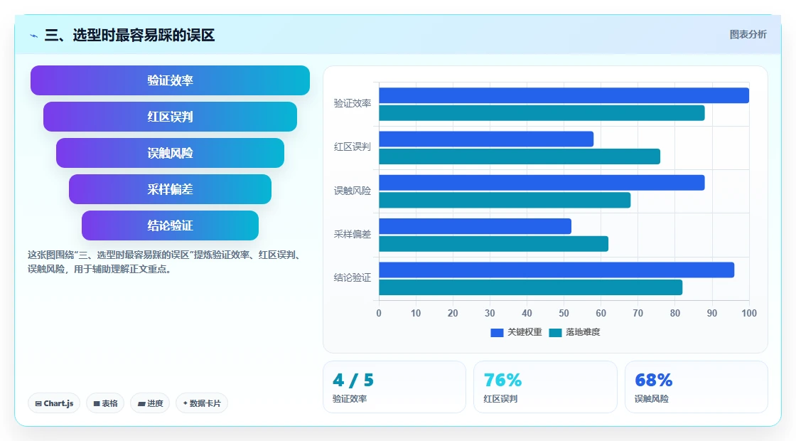 三、选型时最容易踩的误区