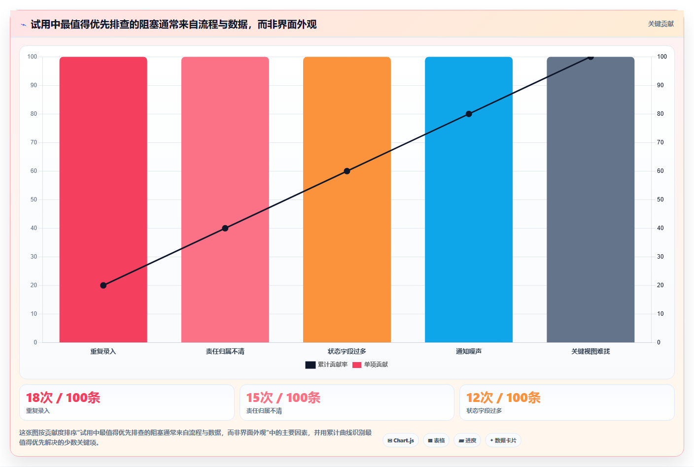 2026年项目管理软件选型指南：十款主流工具深度评测