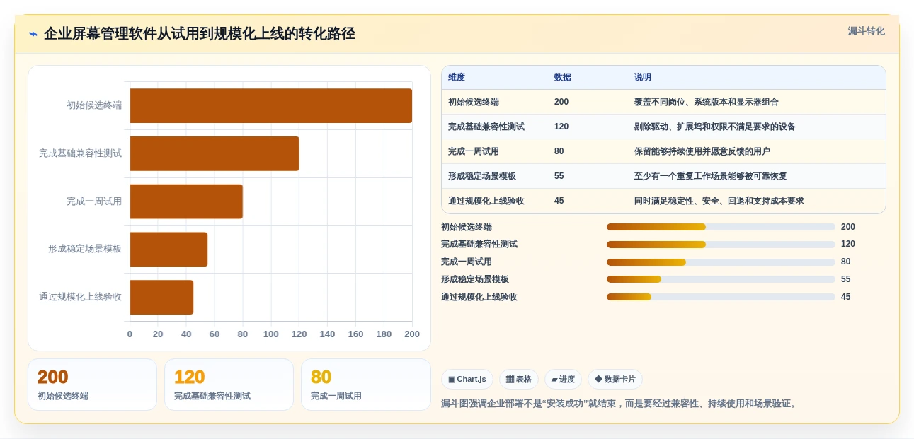 提升生产力的秘密武器:2026年屏幕管理软件选购指南