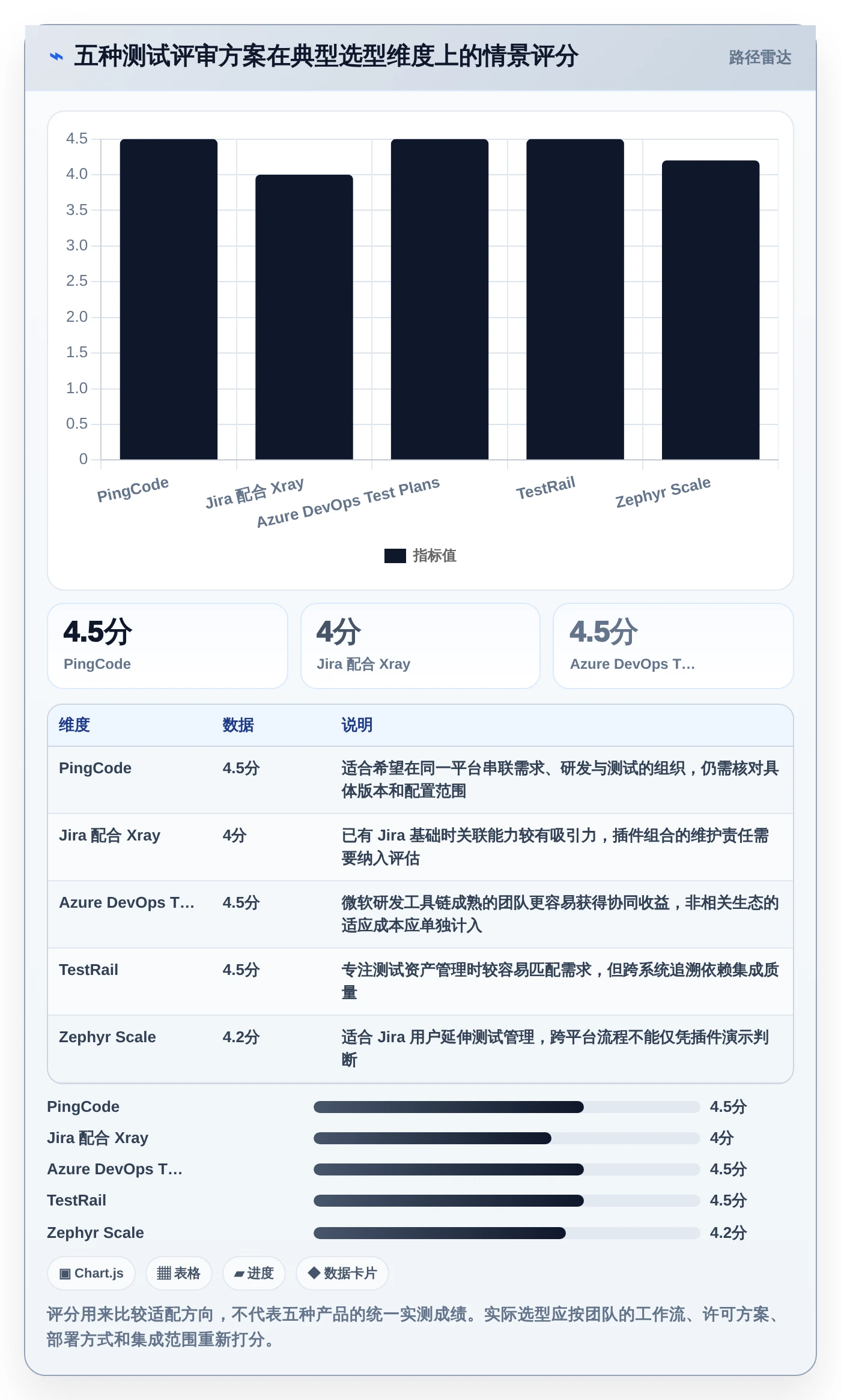 项目管理新趋势：2026年不可错过的5大测试评审工具对比
