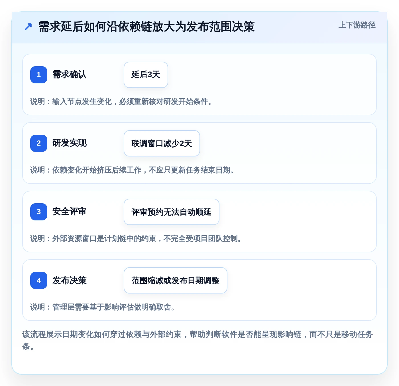 项目管理新纪元:6大做计划好用的软件对比,助你在2026年脱颖而出