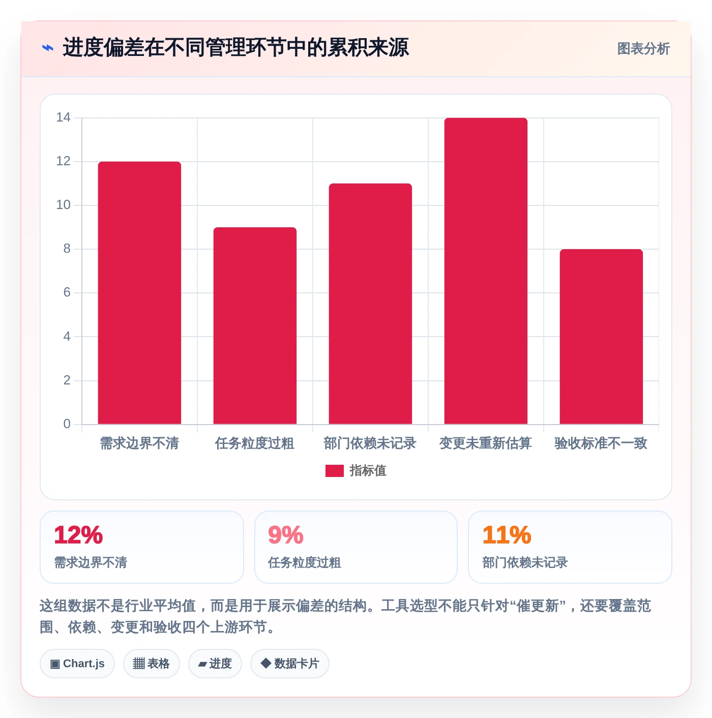 2026年效率革命:6大课题进度管理工具全面对比