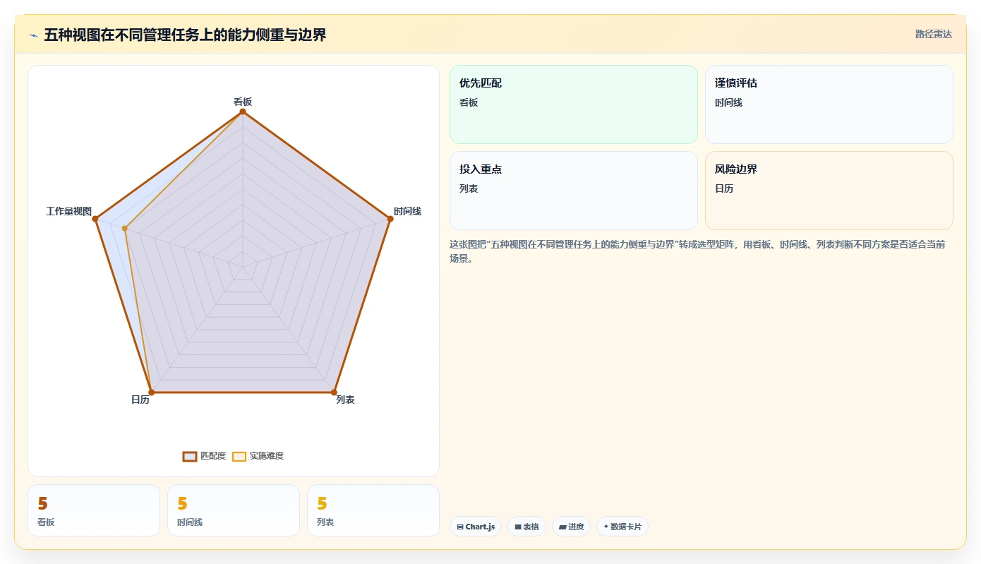 项目管理新趋势:2026年最值得关注的5大任务系统界面