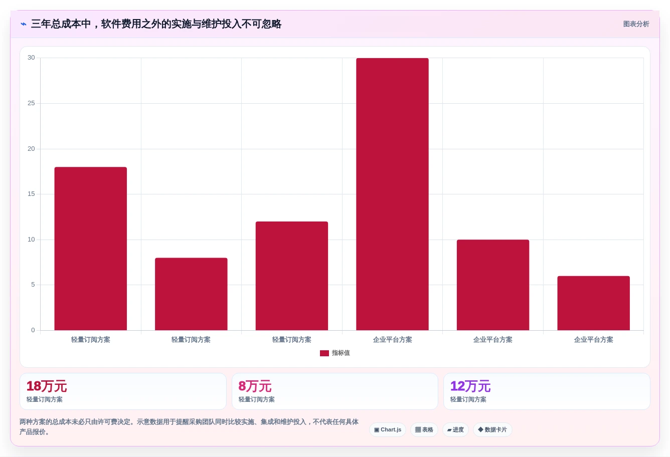 项目经理必读:2026年如何挑选最适合你的任务管理工具?