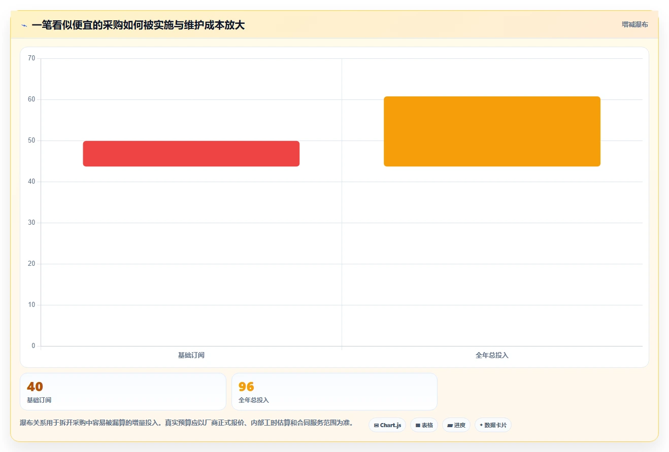 提升研发管理效率:2026年最值得投资的5款项目全流程管理软件