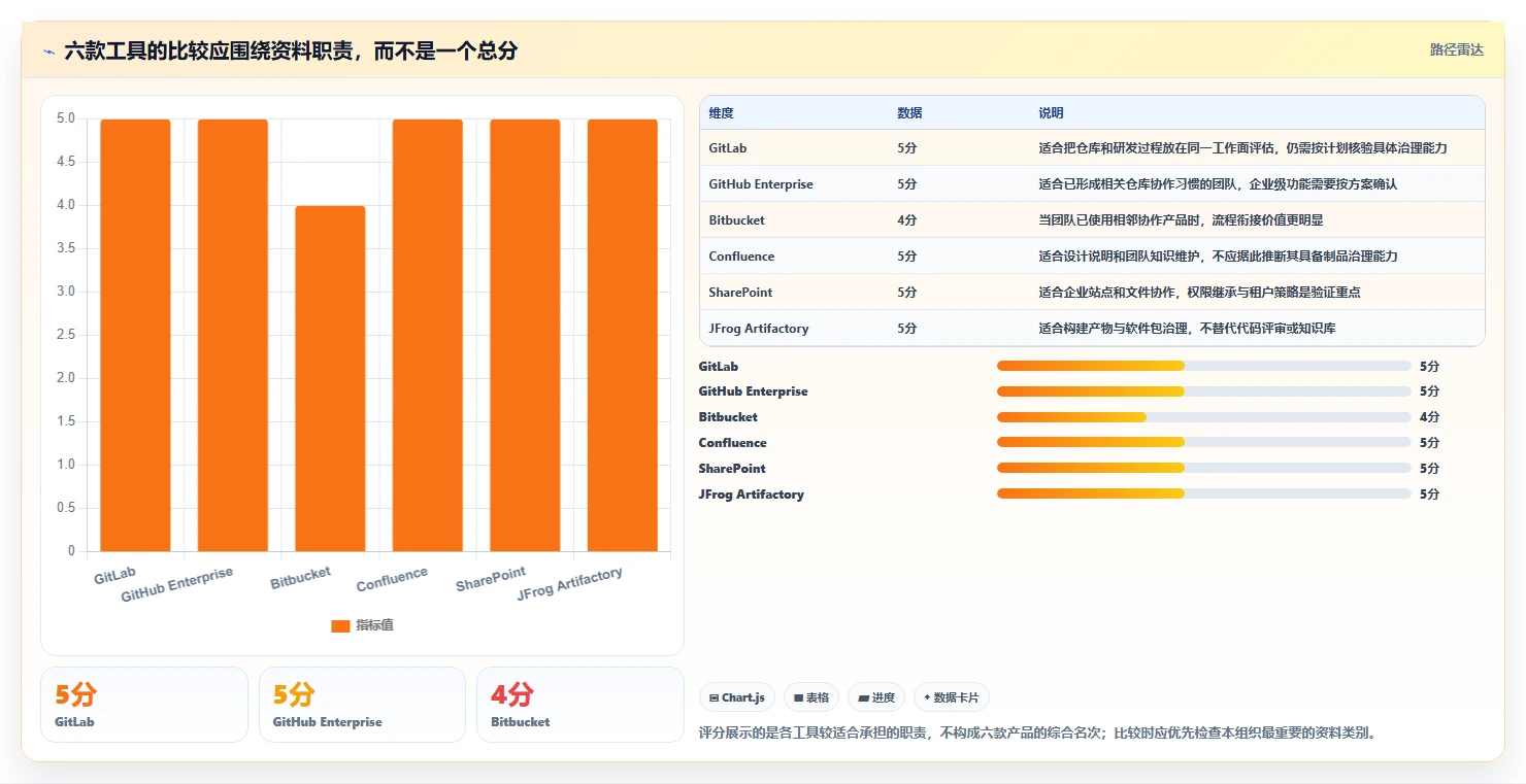 2026年必备:6大研发资料储存与权限管理软件工具对比与选择指南