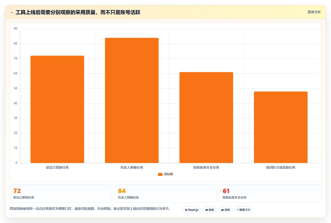 远程协作必备:2026年5款功能强大的asana工具推荐