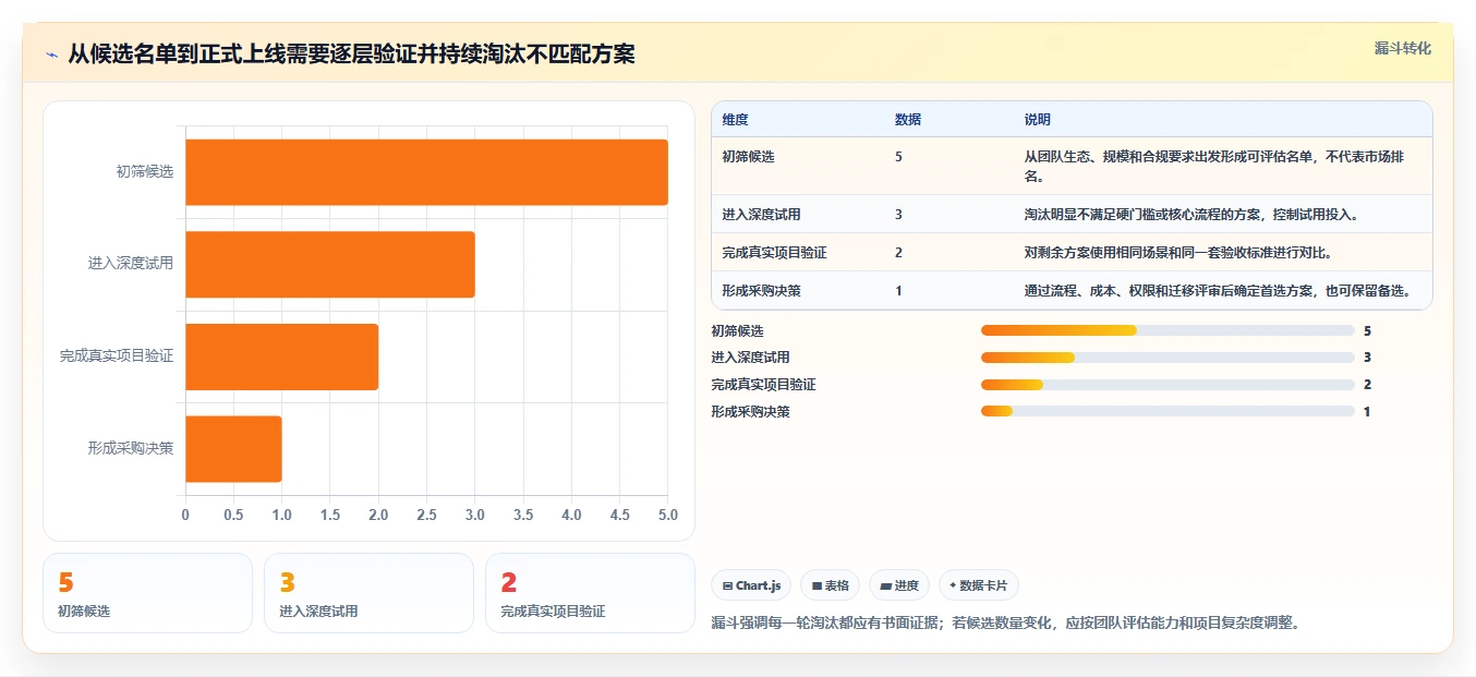 研发团队必备:2026年最受欢迎的5大永道项目管理软件推荐