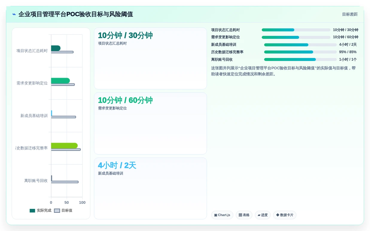 2026年项目管理必备:10大热门项目管理工具全面对比