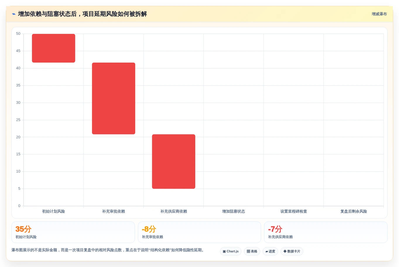 提升效率的秘诀:2026年最受欢迎的5大进度计划甘特图excel推荐