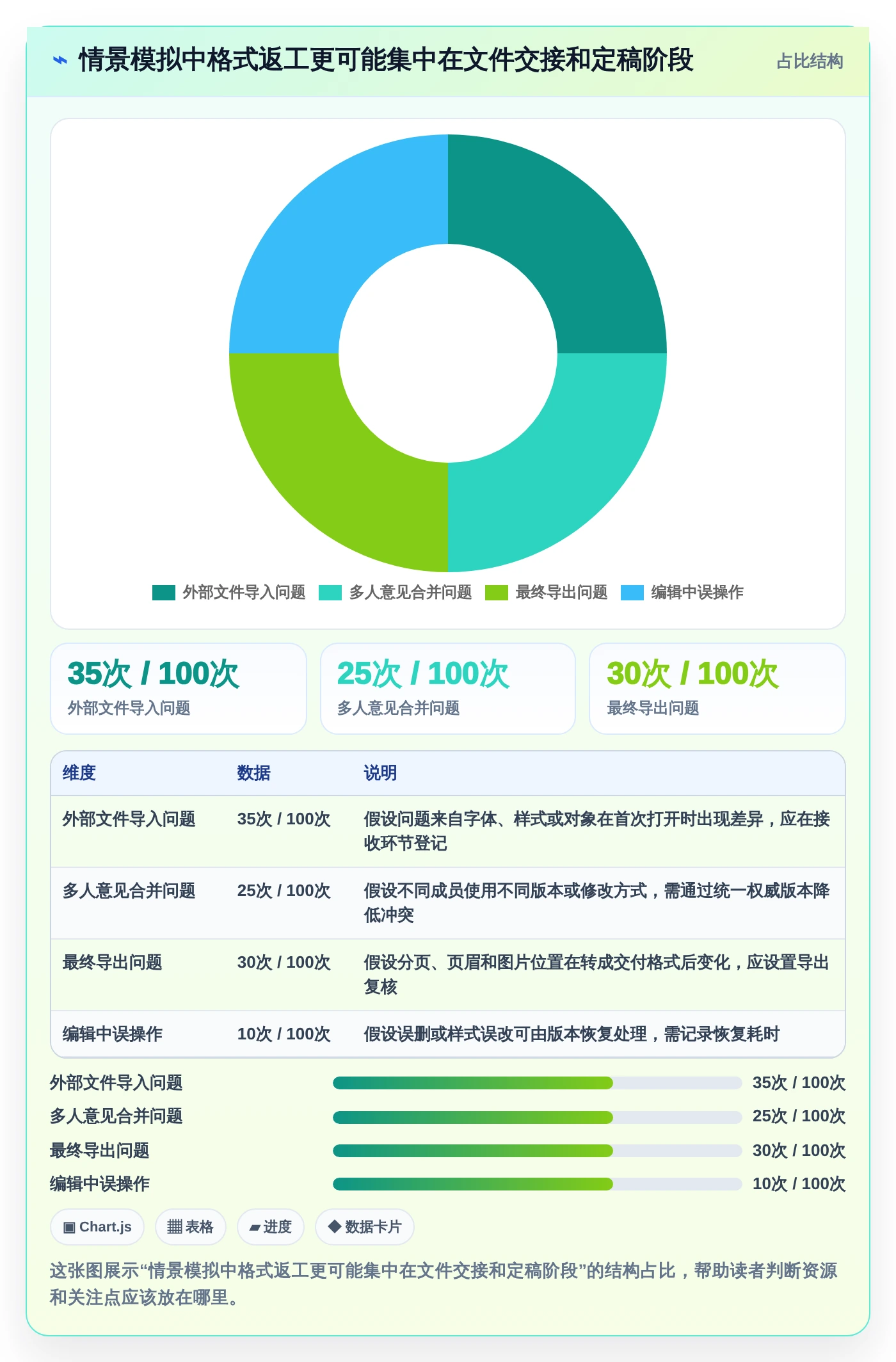 2026年效率之选:6款最佳打开编辑文档工具全面对比