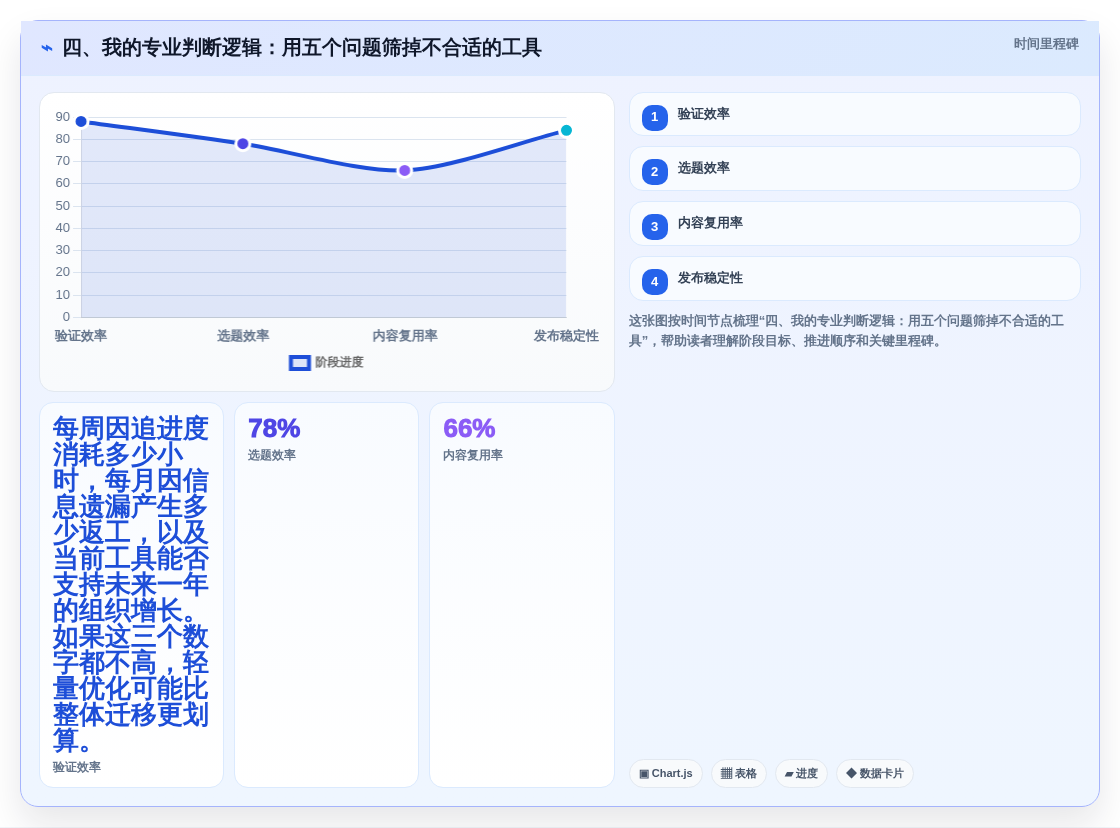 四、我的专业判断逻辑:用五个问题筛掉不合适的工具