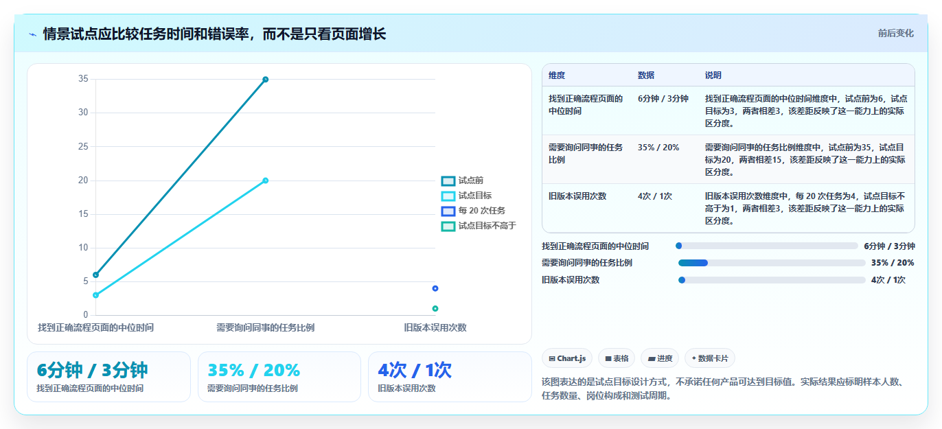 2026年必备:6大好用的wiki系统工具深度对比