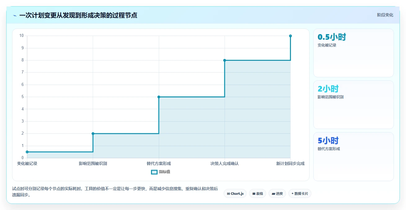 2026年项目管理效率提升:6款顶级项目计划编制软件工具对比