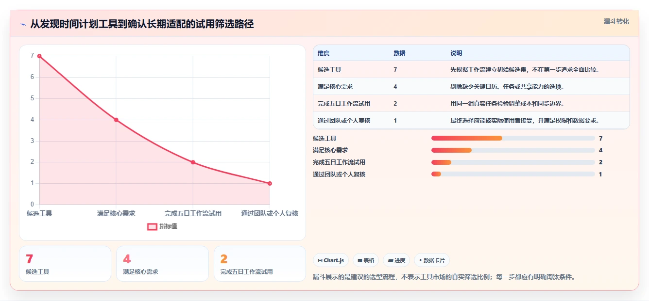 告别时间混乱:2026年7款制订时间计划表的工具深度测评