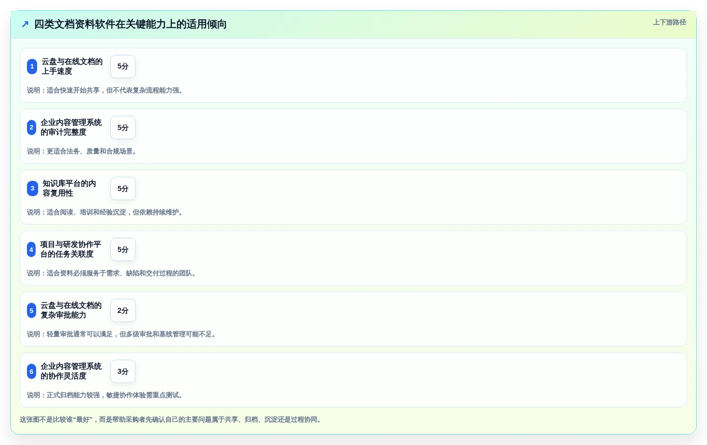数字化办公必备:2026年收集文档和资料的软件选购指南