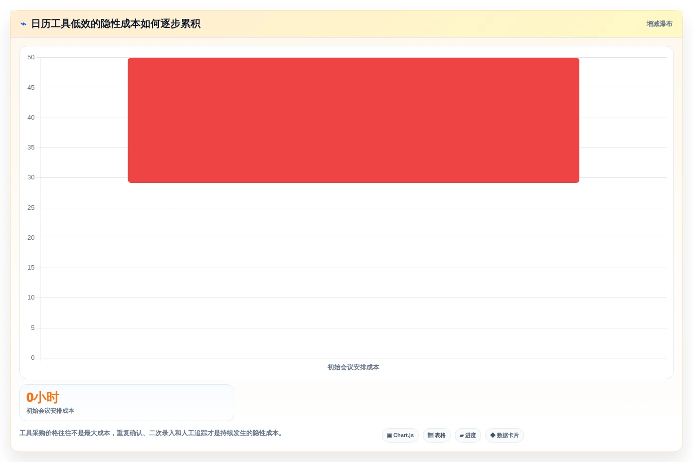 提升工作效率:2026年企业必备的7款日历提醒工具推荐