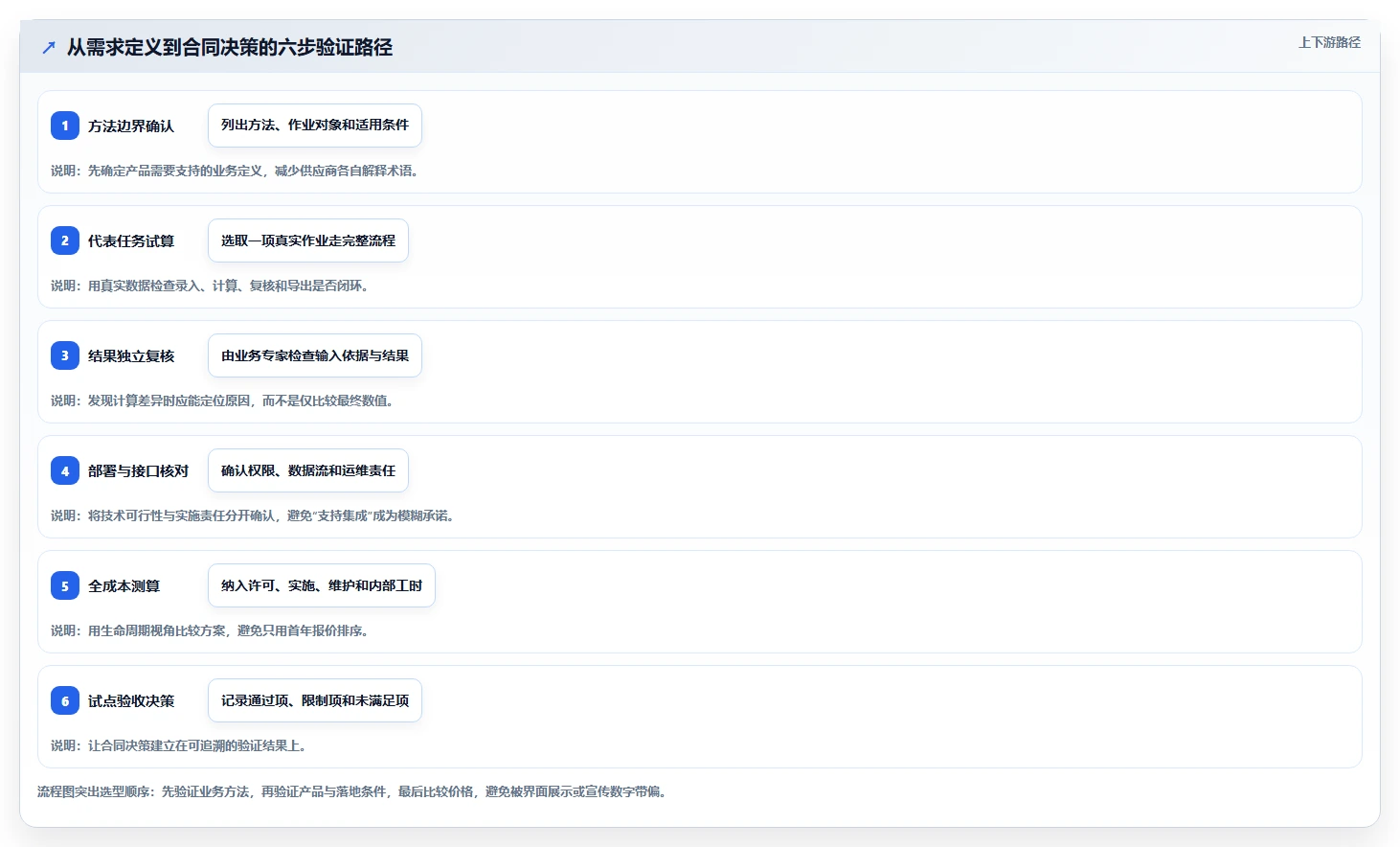 提升研发管理效率:2026年7款优秀mod法工时分析软件推荐