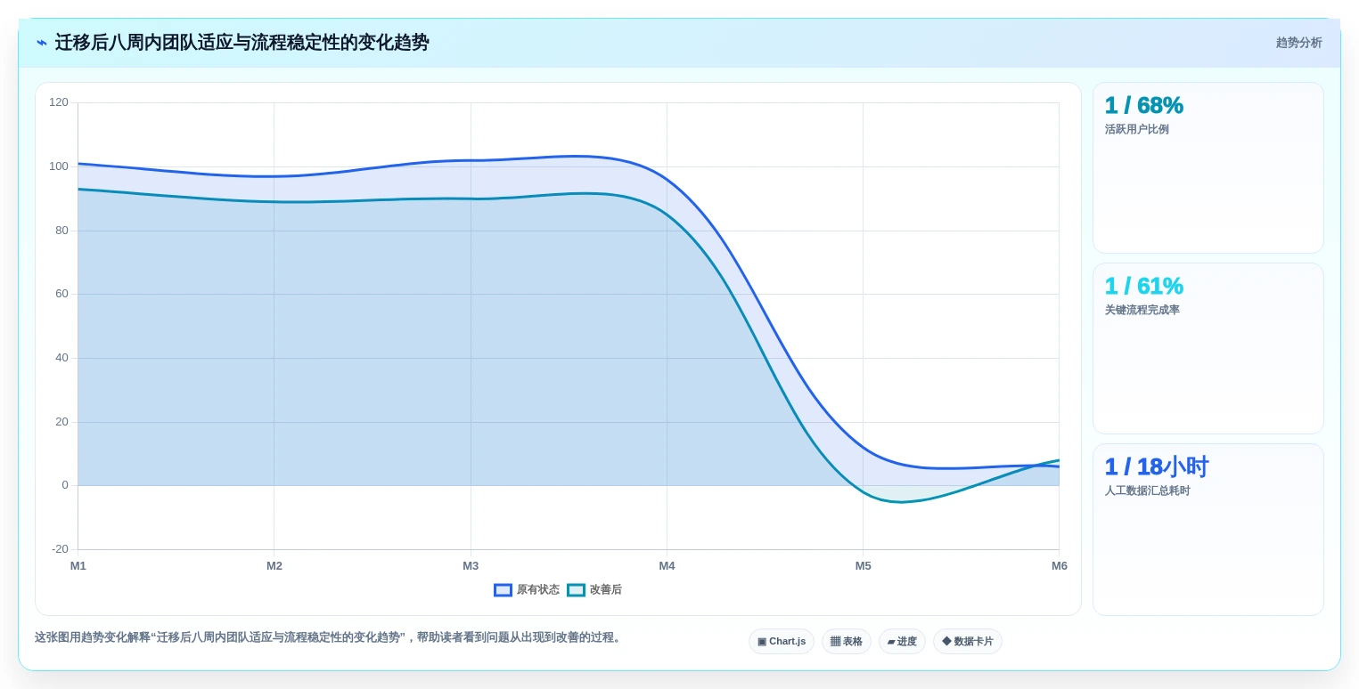 2026年 Jira 替代方案精选：7款企业级研发管理平台迁移指南