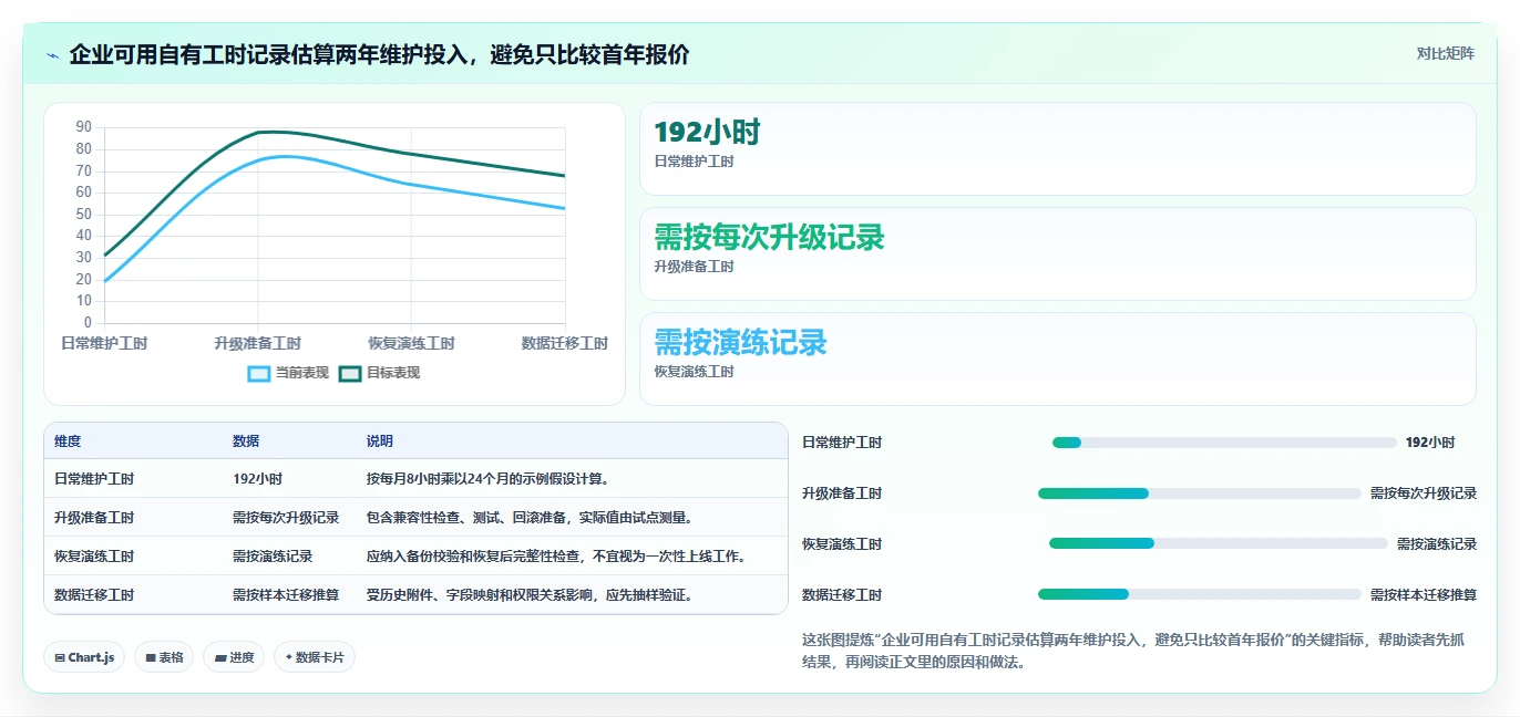 2026年8款本地项目管理软件深度评测：企业级部署选型指南
