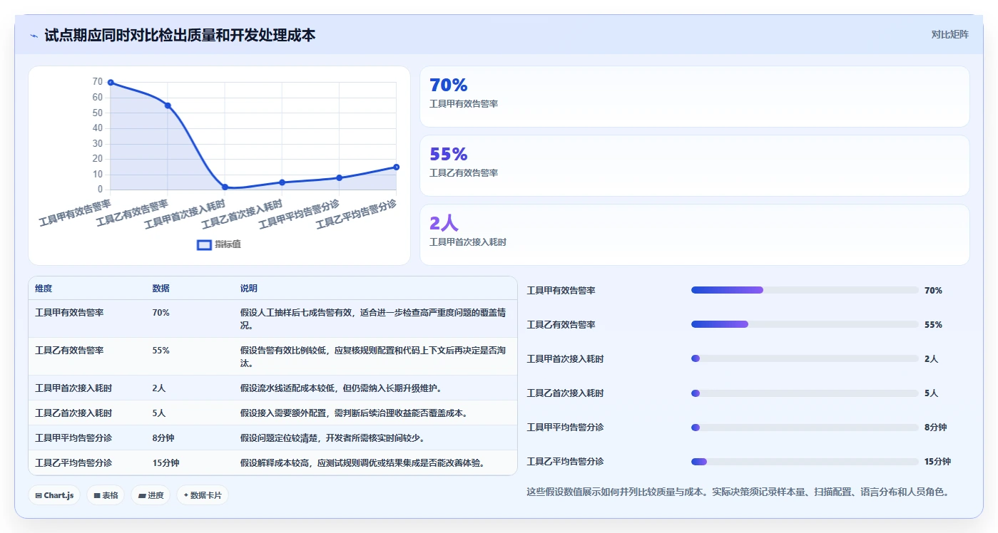 告别代码噩梦：2026年7款优秀项目代码bug检测工具推荐与选型指南