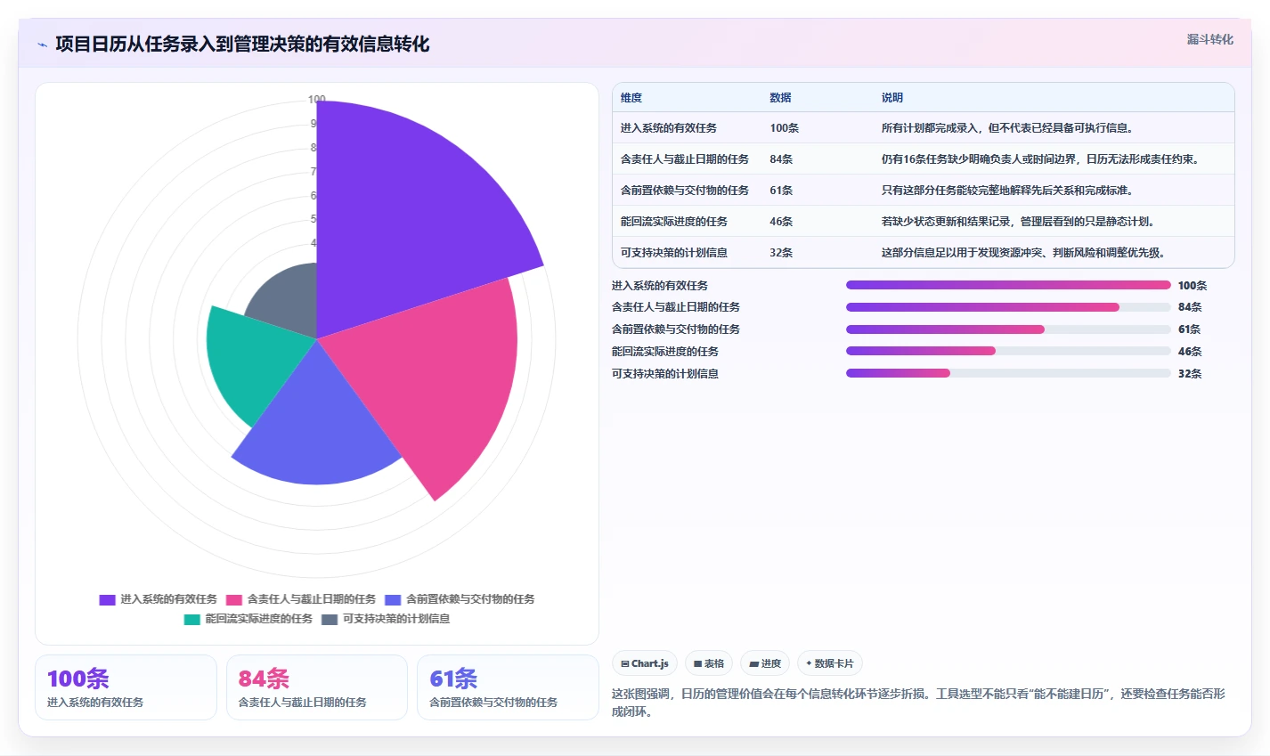 如何选择最适合你的项目管理软件日历？2026年8款热门工具盘点