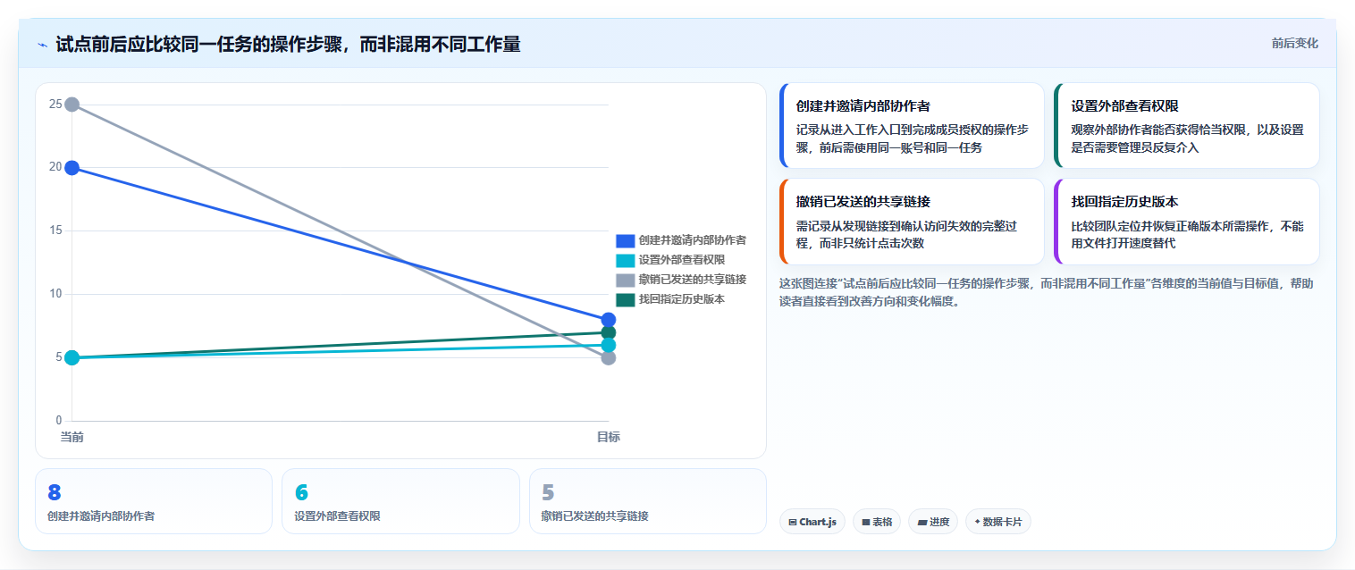 2026年效率之选:6大企微在线文档管理工具全面对比