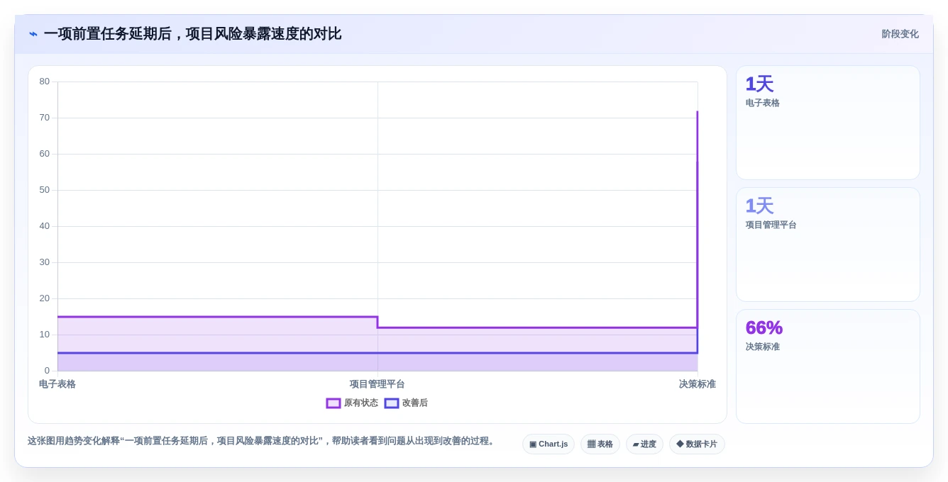 2026年效率之选:6款顶级工作项目进度软件深度对比
