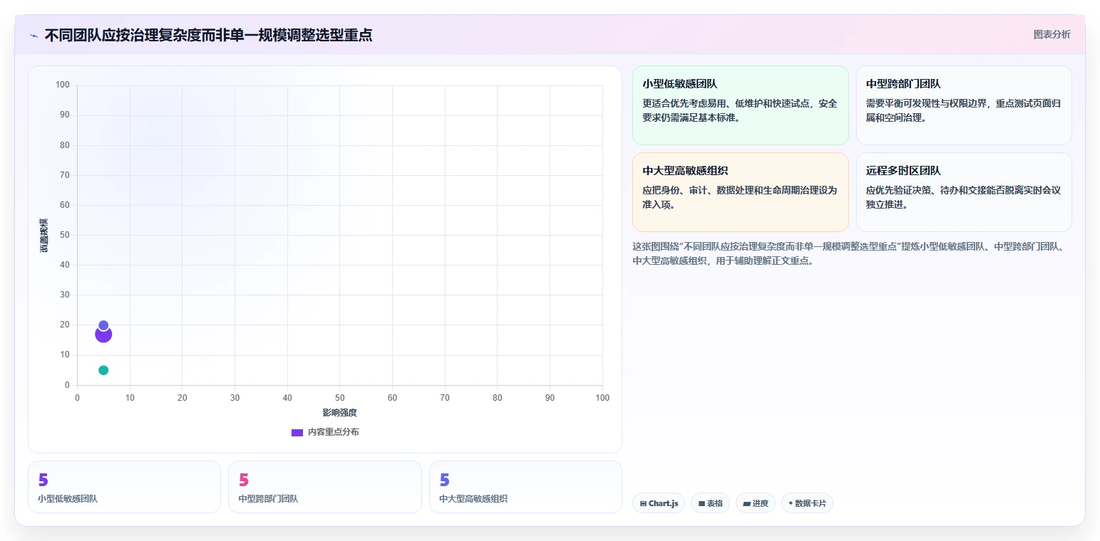 企业协作新趋势:2026年多人协同笔记软件选型指南