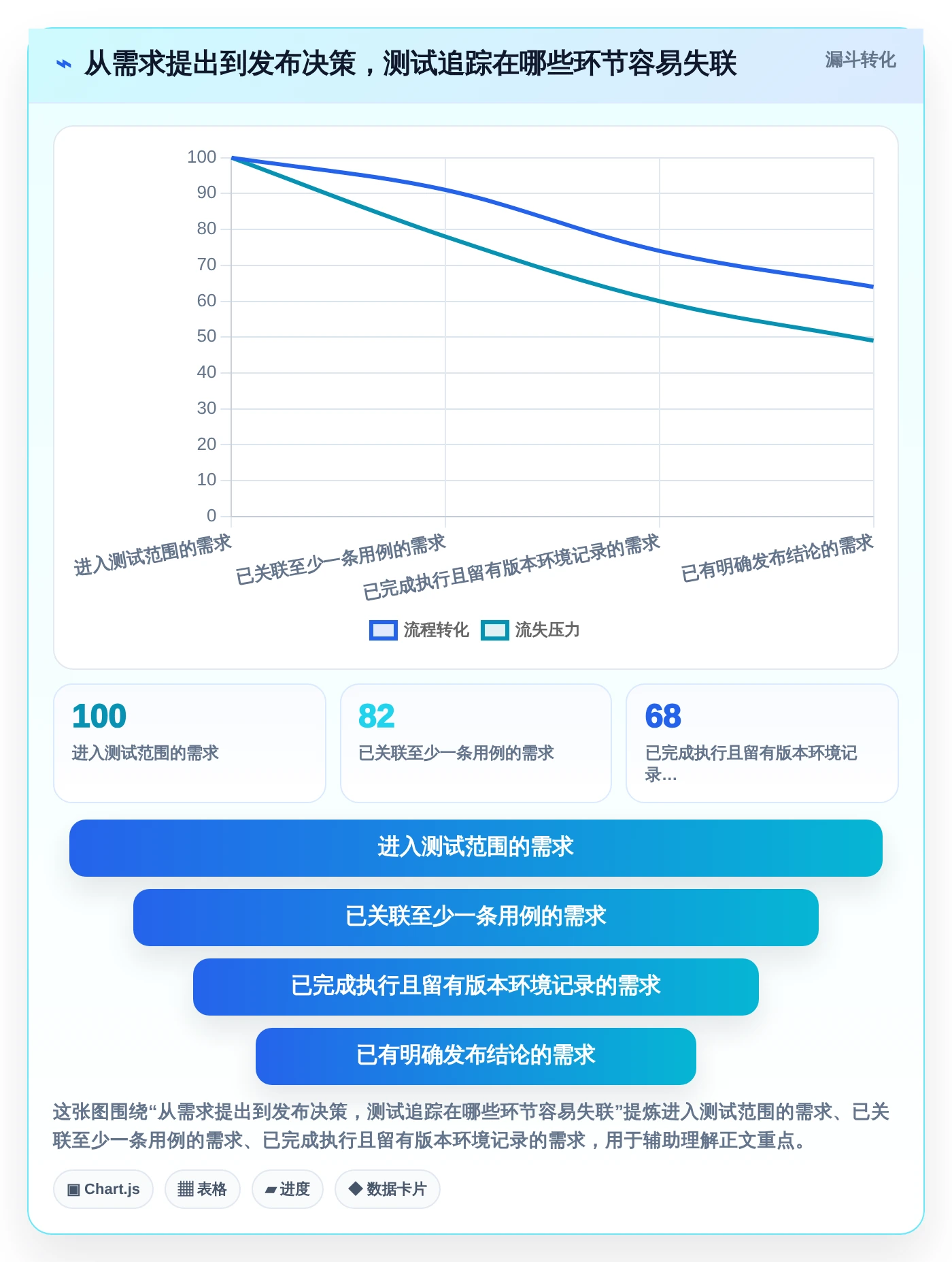 提升测试效率：2026年度5大[numberone后台管理系统]项目测试用例工具推荐