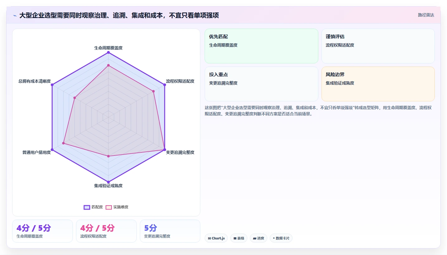 2026年适合大型企业的需求管理系统哪个好用?深度测评与选型指南