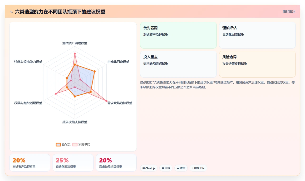 2026年自动化用例平台大比拼:6款顶级工具助力研发效率提升